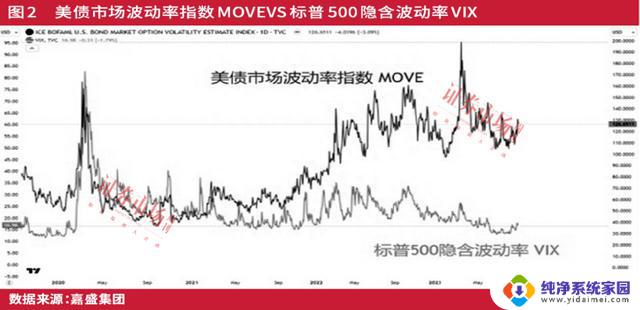 英伟达营收翻番，盈利同比涨8倍，入场者仍可持有