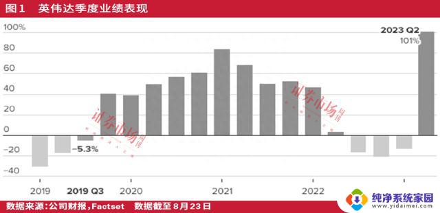 英伟达营收翻番，盈利同比涨8倍，入场者仍可持有