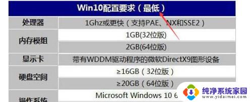 2g内存可以装win10嘛 WIN10系统对于2G内存电脑的要求