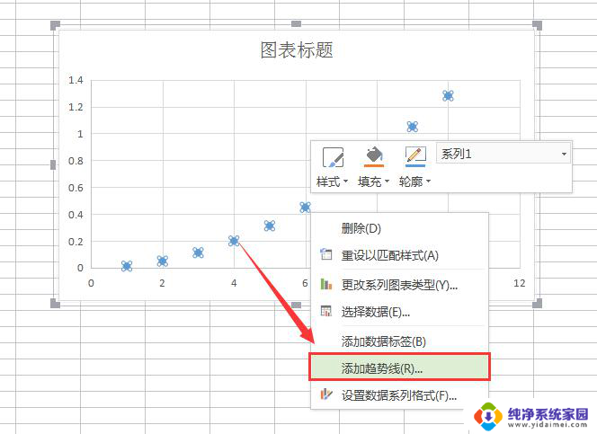 wps散点图怎么曲线显示公式 wps散点图曲线显示的公式