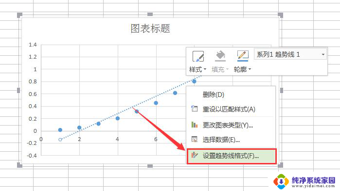 wps散点图怎么曲线显示公式 wps散点图曲线显示的公式