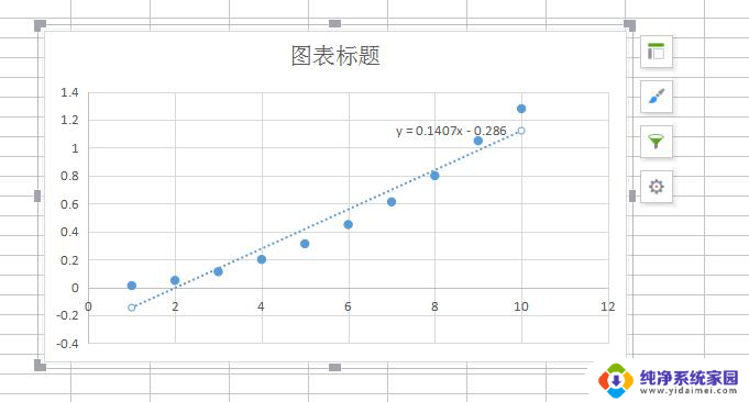 wps散点图怎么曲线显示公式 wps散点图曲线显示的公式