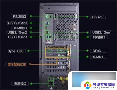 台式机电脑屏幕不显示,只有无信号 电脑显示屏无信号的解决方法