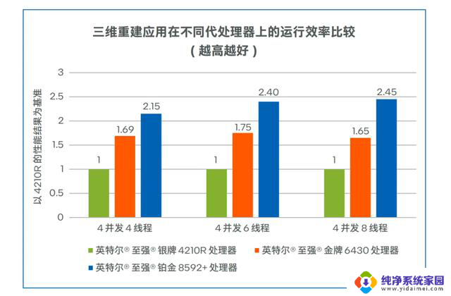 为什么搞医学影像的人都青睐于CPU？