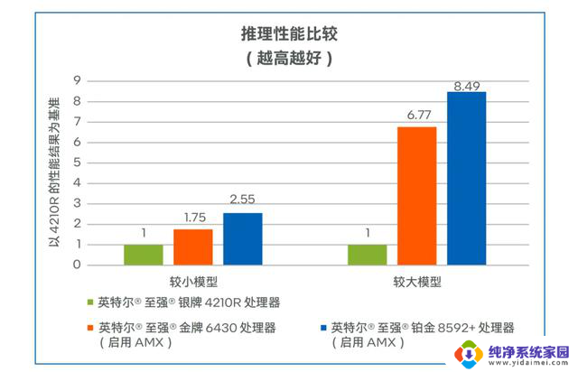 为什么搞医学影像的人都青睐于CPU？