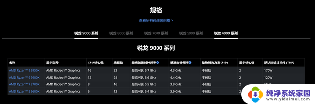 AMD Zen 5台式机处理器延期原因揭秘：因为CPU型号印错了？