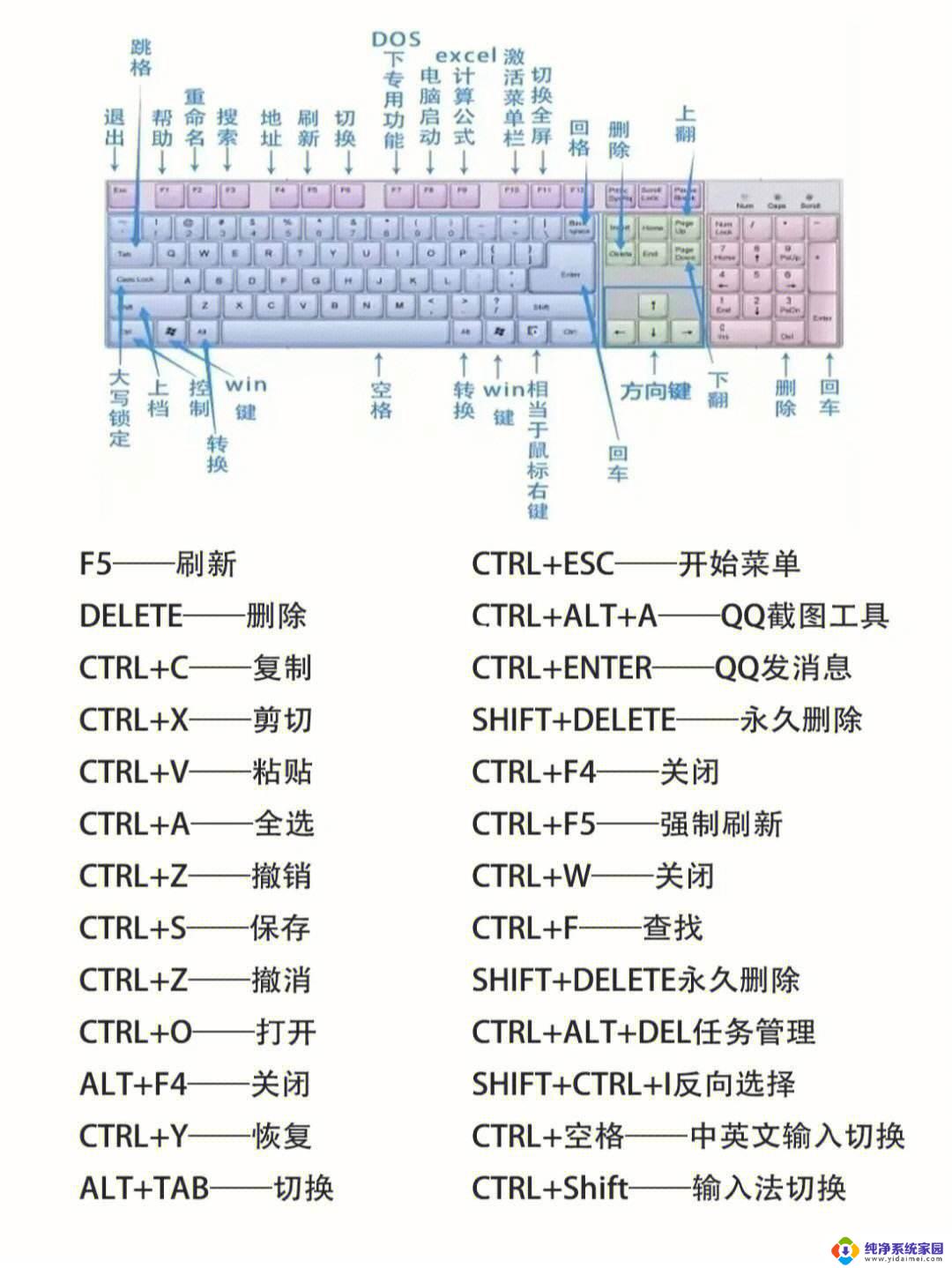 笔记本电脑全选快捷键是什么 电脑全选快捷键是什么