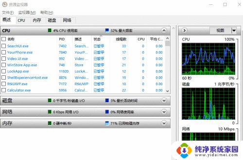 windows命令行查看cpu使用率 CMD命令查看CPU占用率的方法