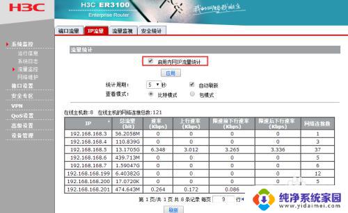 监控局域网网络流量 局域网电脑上网流量监控方法和技巧