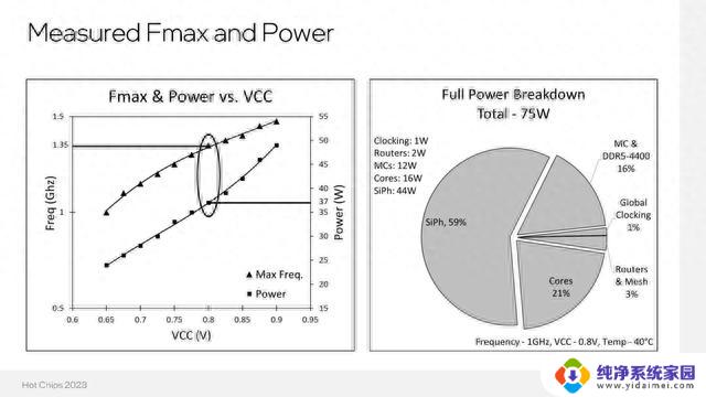 英特尔发布基于RISC架构的8核528线程CPU，每颗核心66线程