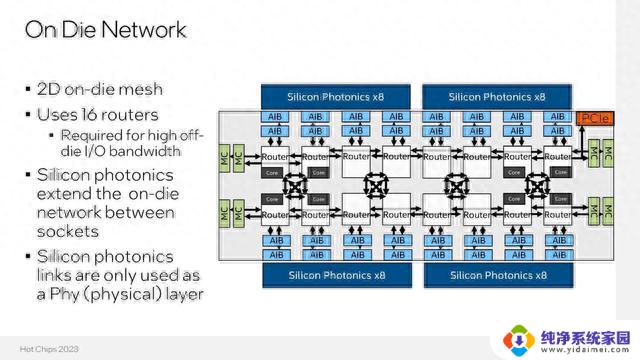 英特尔发布基于RISC架构的8核528线程CPU，每颗核心66线程