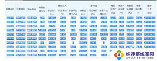 怎么把网页表格变成wps表格 网页表格数据导入wps Excel表格教程