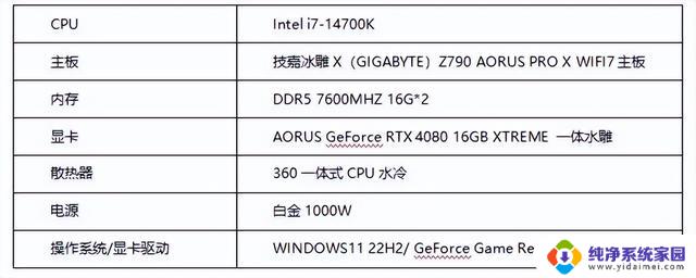 14代中提升最大！ i7 14700K 处理器性能测试，实测结果揭示出色的性能表现