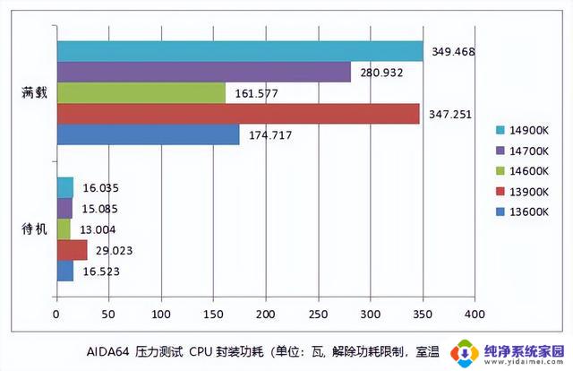 14代中提升最大！ i7 14700K 处理器性能测试，实测结果揭示出色的性能表现