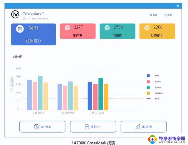 14代中提升最大！ i7 14700K 处理器性能测试，实测结果揭示出色的性能表现