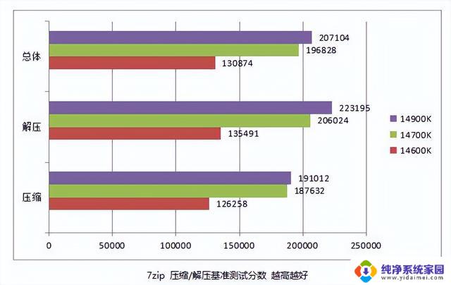 14代中提升最大！ i7 14700K 处理器性能测试，实测结果揭示出色的性能表现