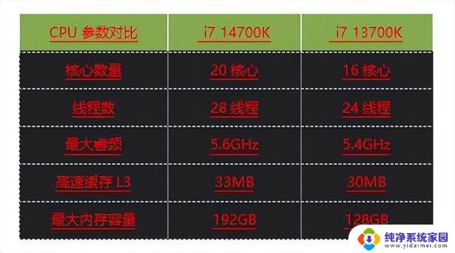 14代中提升最大！ i7 14700K 处理器性能测试，实测结果揭示出色的性能表现