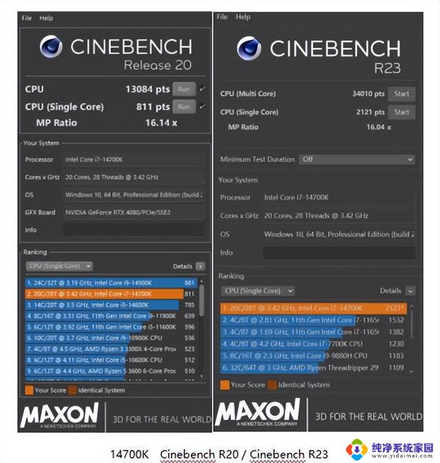 14代中提升最大！ i7 14700K 处理器性能测试，实测结果揭示出色的性能表现