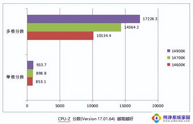 14代中提升最大！ i7 14700K 处理器性能测试，实测结果揭示出色的性能表现