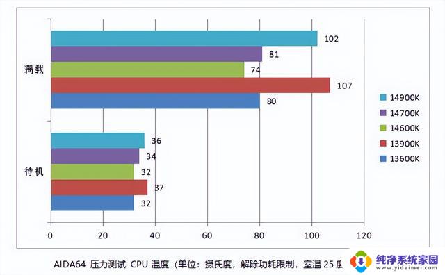 14代中提升最大！ i7 14700K 处理器性能测试，实测结果揭示出色的性能表现