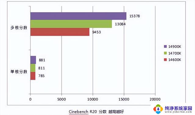 14代中提升最大！ i7 14700K 处理器性能测试，实测结果揭示出色的性能表现