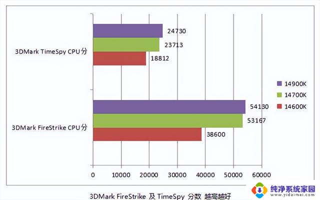 14代中提升最大！ i7 14700K 处理器性能测试，实测结果揭示出色的性能表现