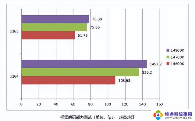 14代中提升最大！ i7 14700K 处理器性能测试，实测结果揭示出色的性能表现