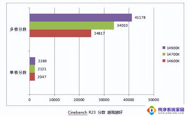 14代中提升最大！ i7 14700K 处理器性能测试，实测结果揭示出色的性能表现