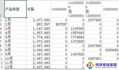 被保护的excel怎么复制粘贴 如何在Excel中复制被锁定的工作表