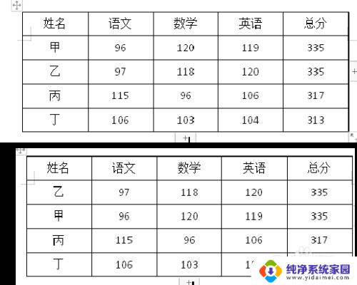 word中可以按什么作为排序条件 Word怎样实现多条件排序