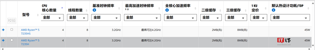 AMD R5 7235H/HS处理器现身官网，性能参数及发布细节一网打尽