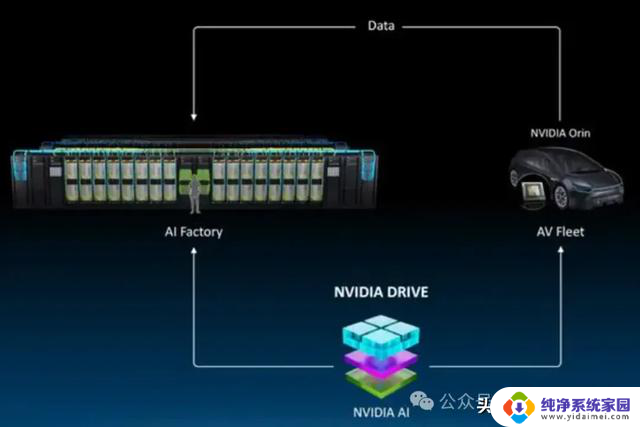 英伟达研究：NVIDIA目标不是AI芯片，而是打造AI工厂