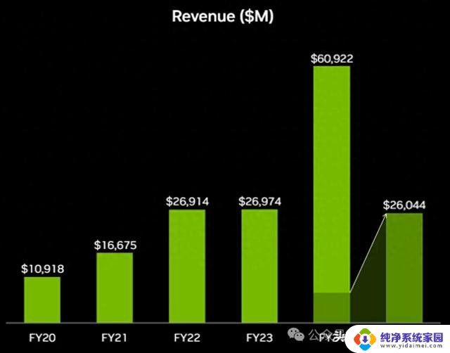 英伟达研究：NVIDIA目标不是AI芯片，而是打造AI工厂