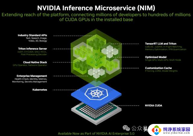 英伟达研究：NVIDIA目标不是AI芯片，而是打造AI工厂