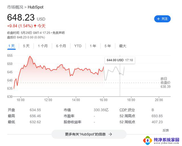 消息曝光！谷歌计划大手笔收购HubSpot，剑指微软，云市场再掀波澜