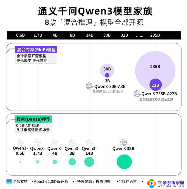 Arm CPU已适配千问3:全面解读Arm处理器适配问题