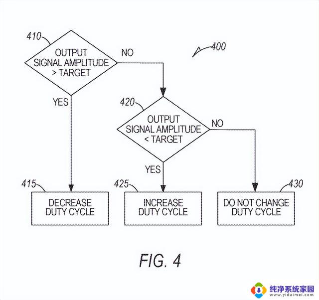 微软AR/VR专利利用电感和电容谐振驱动实现最小化面部追踪功耗