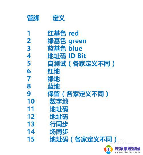 vga线怎么连接电脑 15针VGA线接法高清图解教程