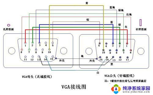vga线怎么连接电脑 15针VGA线接法高清图解教程