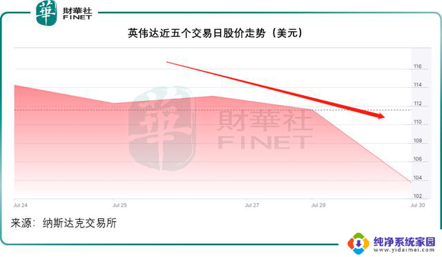 绩后大跌？微软的痛点在哪，分析微软股价下跌原因