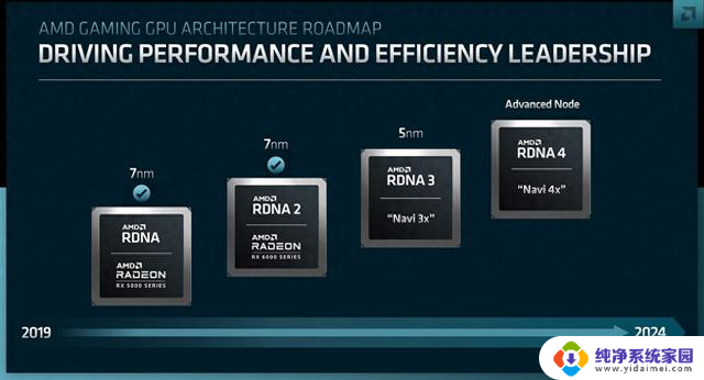 AMD确定2025年初推出RDNA 4 GPU，光追和AI性能有显著提高，助力游戏行业迎来新飞跃