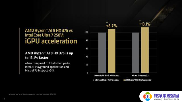 AMD锐龙AI 300系列处理器：消费级大语言模型性能巅峰解锁